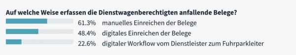 Eine Frage der Steuerung