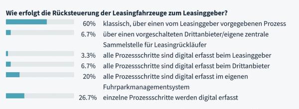 Eine Frage der Steuerung