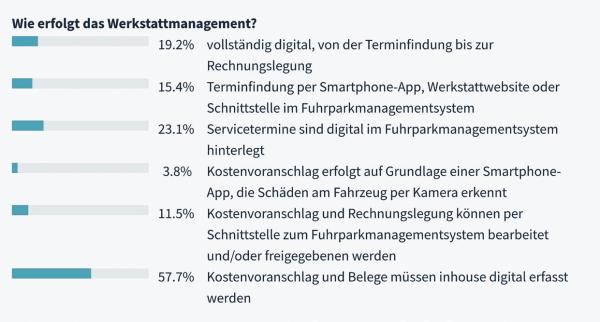 Eine Frage der Steuerung