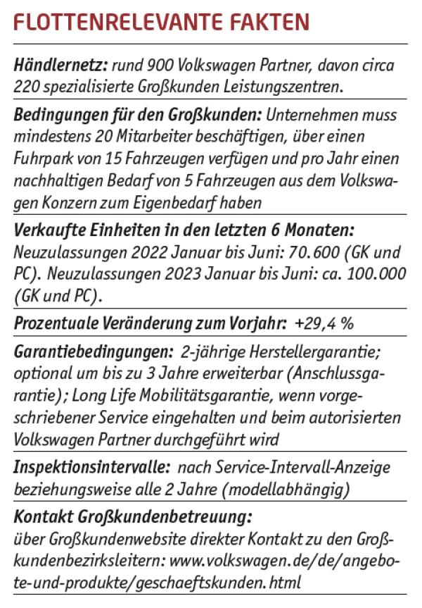 Bereit für die Zukunft