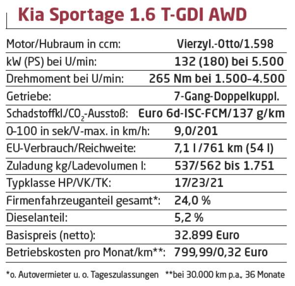 Gutes Angebot