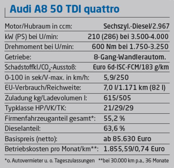 Luxus pur