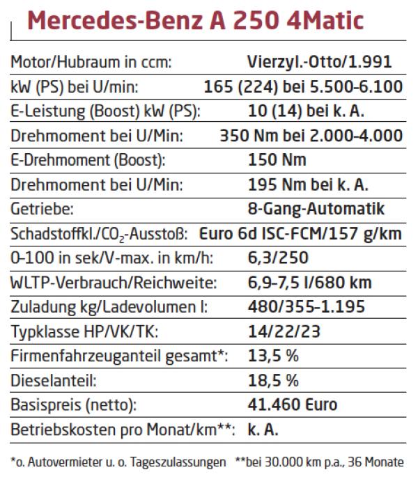 Leicht überarbeitet