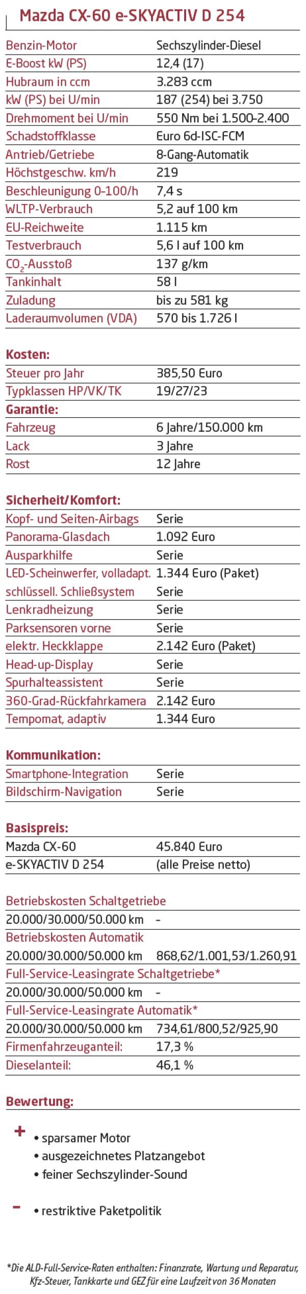 In Reih’ und Speed