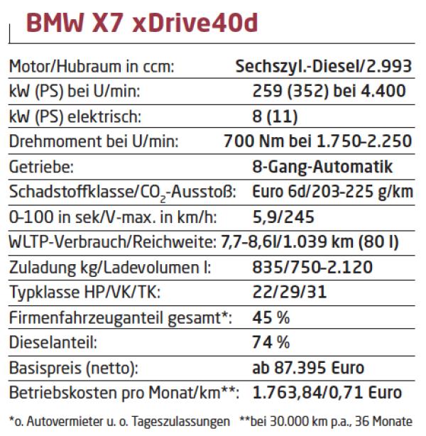Stark und komfortabel