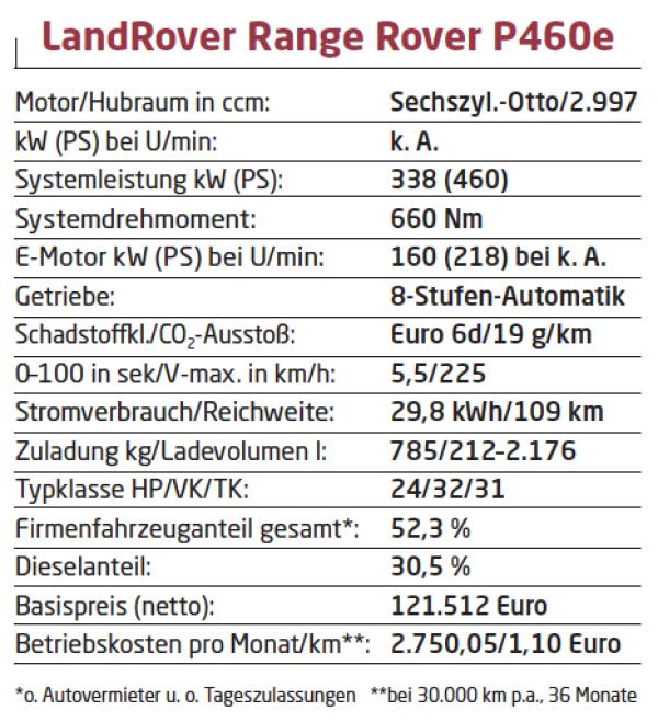 Mehr Komfort geht nicht