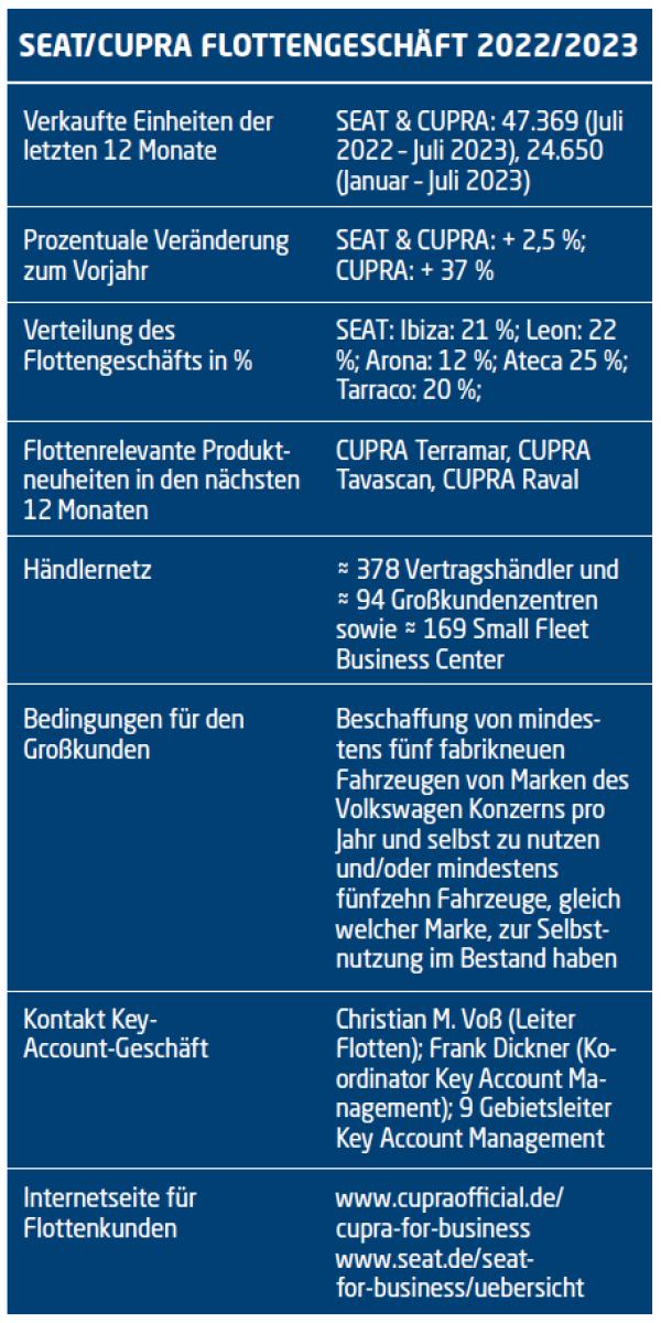 Spanisch, sportlich und für die Zukunft gewappnet