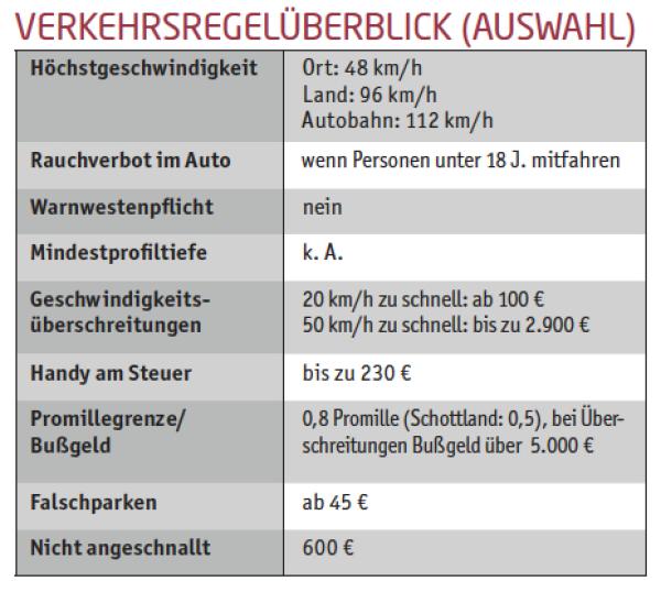 Dienstreise nach UK