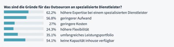 Wer den Schaden hat...