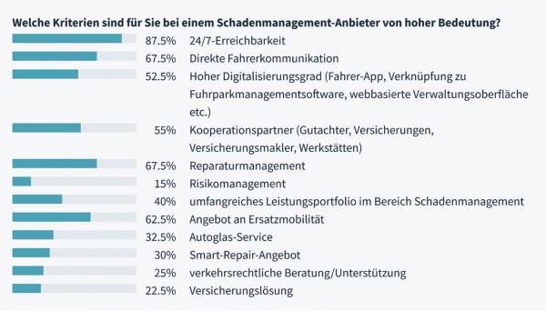 Wer den Schaden hat...