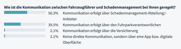 Wer den Schaden hat...