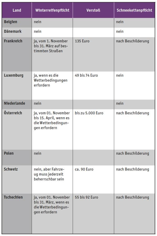 Sichere Fahrt voraus!
