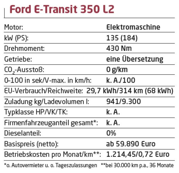 Elektrisches Zugpferd