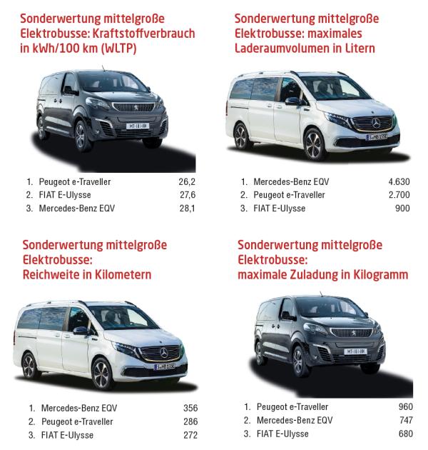 Viel Auswahl beim Transporter