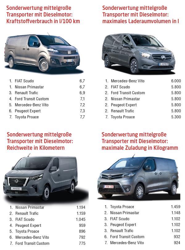 Viel Auswahl beim Transporter