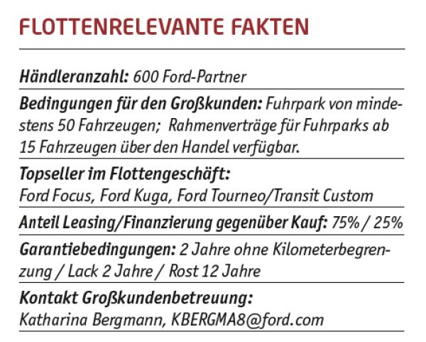 Ford schärft sein Profil