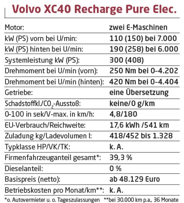 Effizienz ist Trumpf