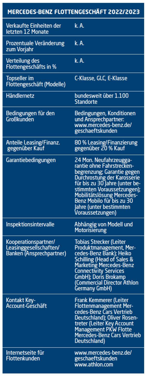 Die Sterne vom Himmel holen