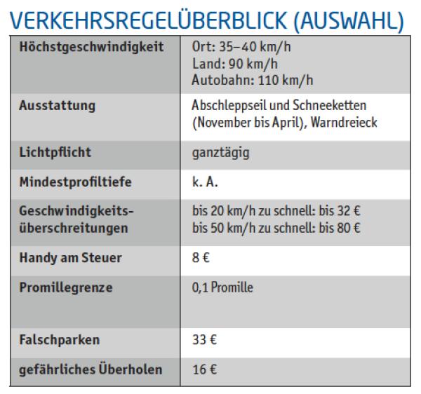 Dienstreise nach Albanien