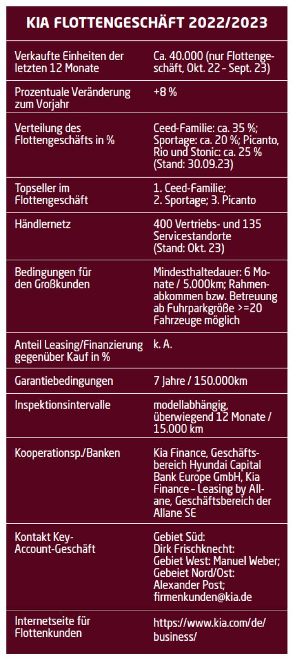 Kundenzentrierte und nachhaltige Ansätze