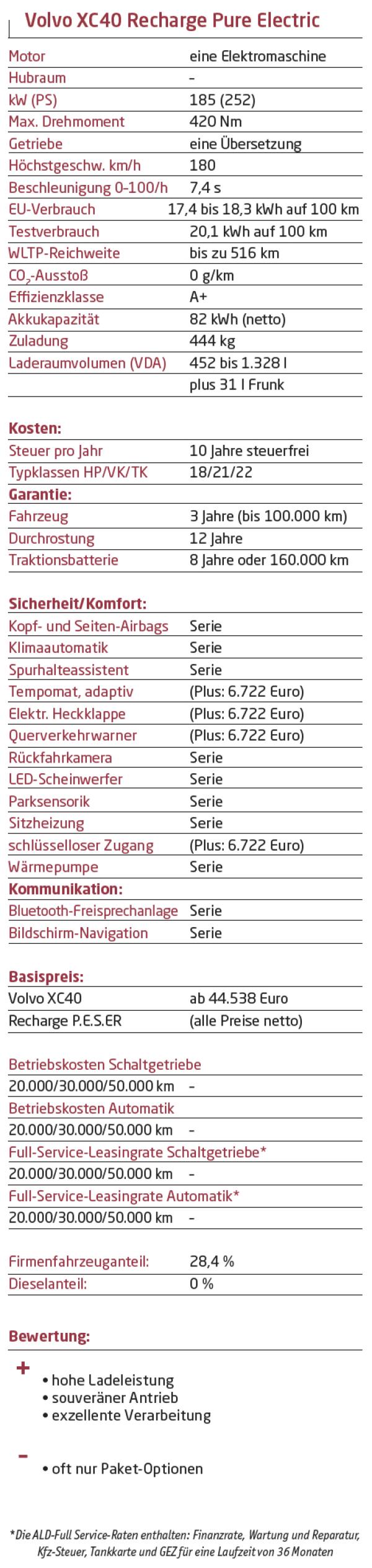 Umgewöhnen fällt leicht