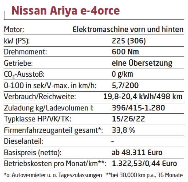 Eine Arie auf den Ariya