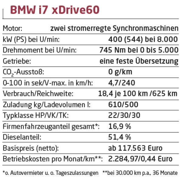 Elektrisierender Luxus