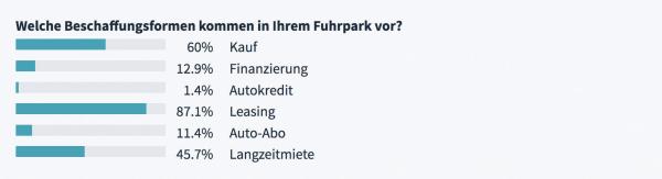 Alles rund um den Dienstwagen