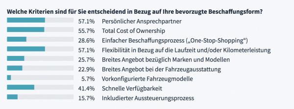 Alles rund um den Dienstwagen