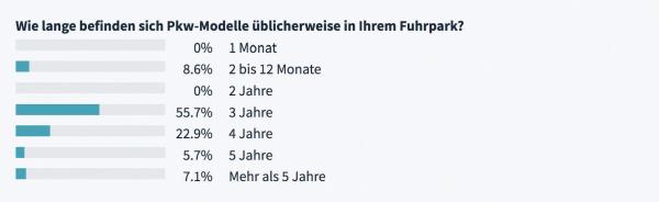 Alles rund um den Dienstwagen