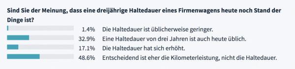 Alles rund um den Dienstwagen