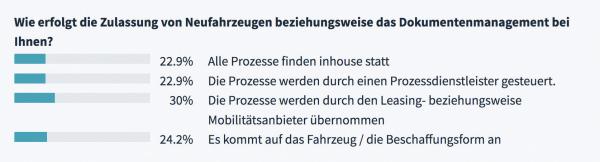 Alles rund um den Dienstwagen