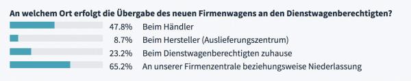 Alles rund um den Dienstwagen