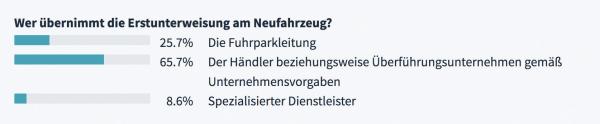 Alles rund um den Dienstwagen