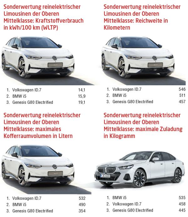 Ein bisschen luxuriös