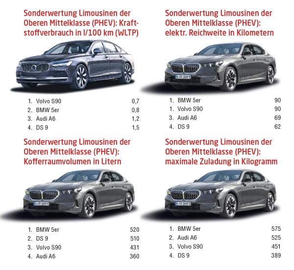 Ein bisschen luxuriös