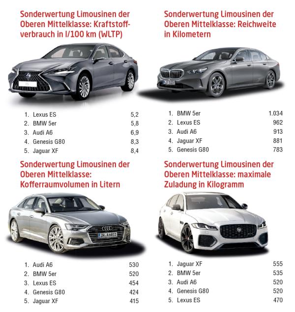 Ein bisschen luxuriös