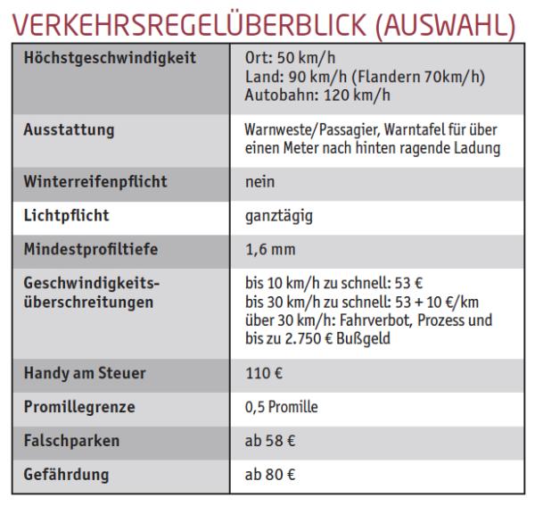 Dienstreise nach Belgien