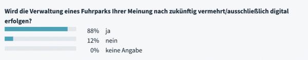 Digitale Flottenverwaltung
