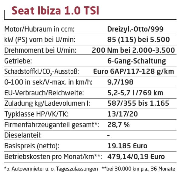 Beständiger Kleinwagen