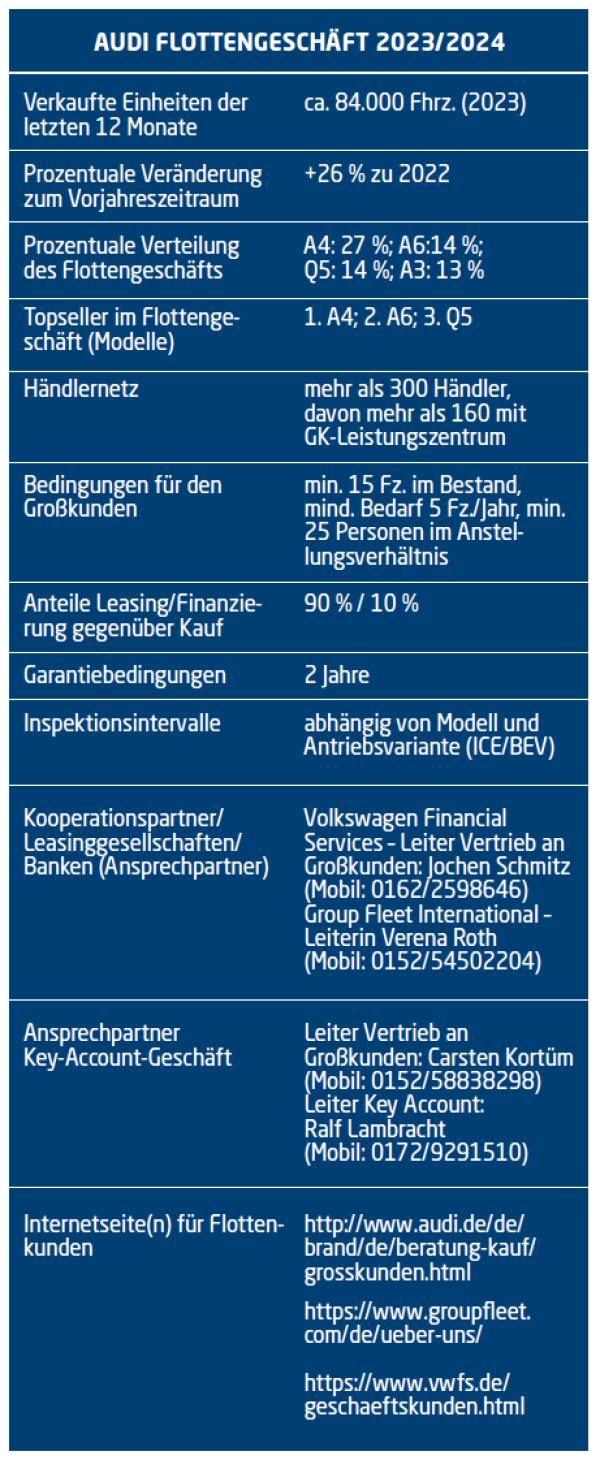 Lösungen für den Sweet Spot des Flottenbedarfs