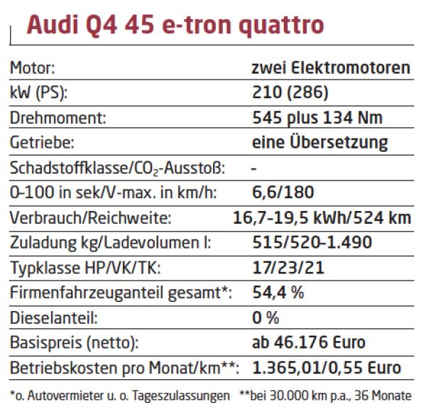 Premium-Stromer