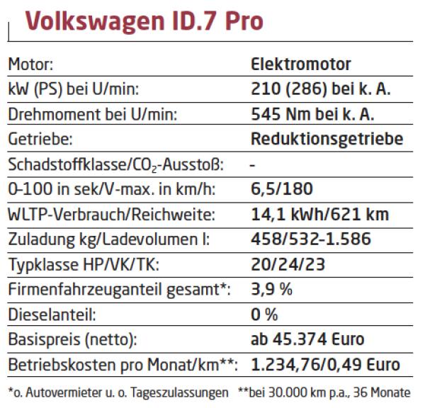 Langstreckenvergnügen