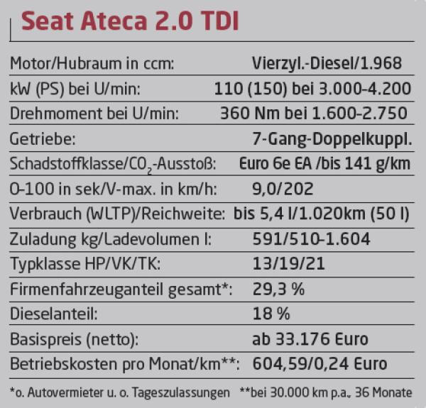 Diesel in kompakt