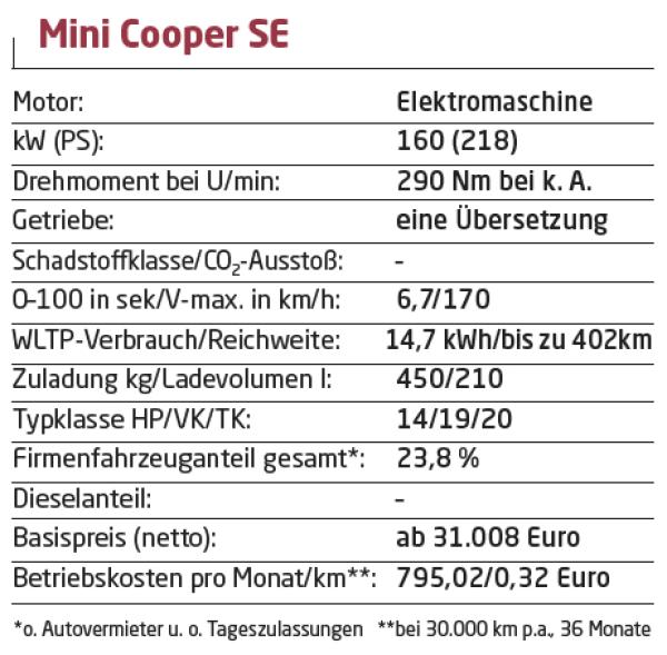 Mini, neu und cool