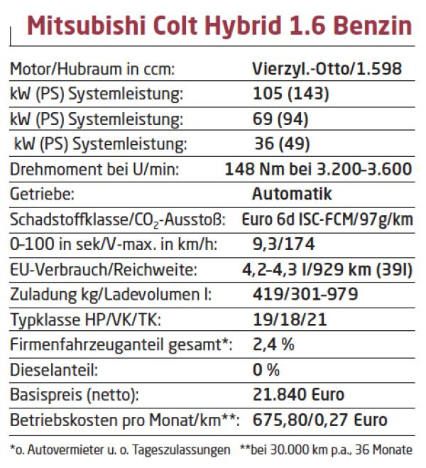 Günstig & komfortabel