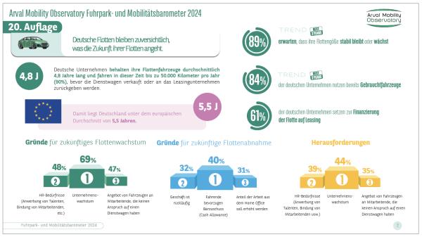Grundsätzlich optimistisch