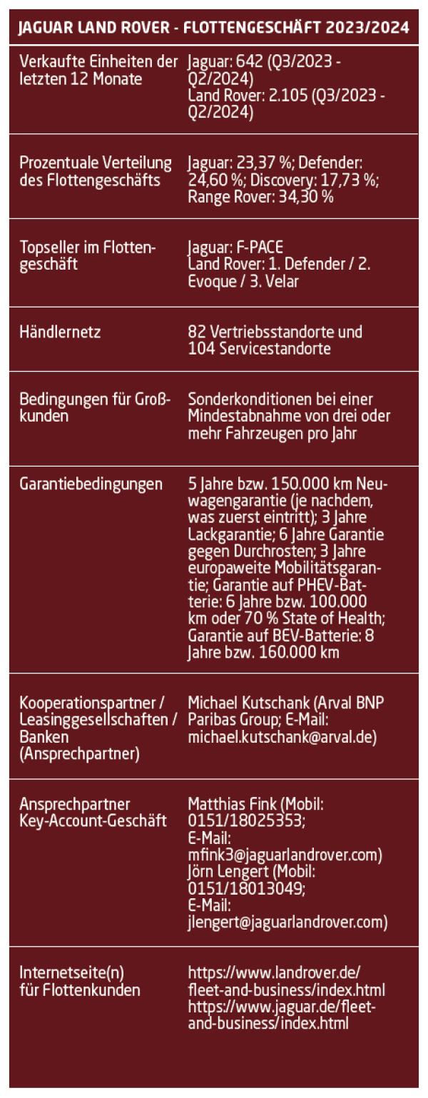 Britische Noblesse neu gedacht