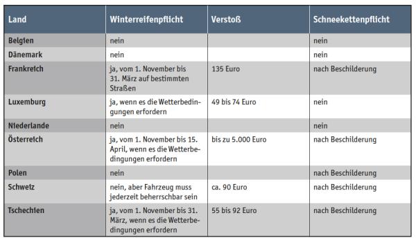 Bereit für den Winter