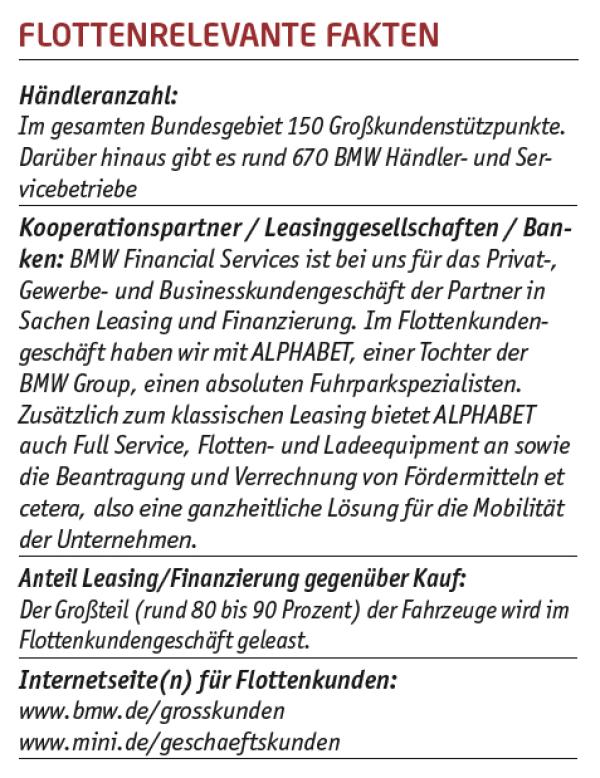 Vielfalt aus München